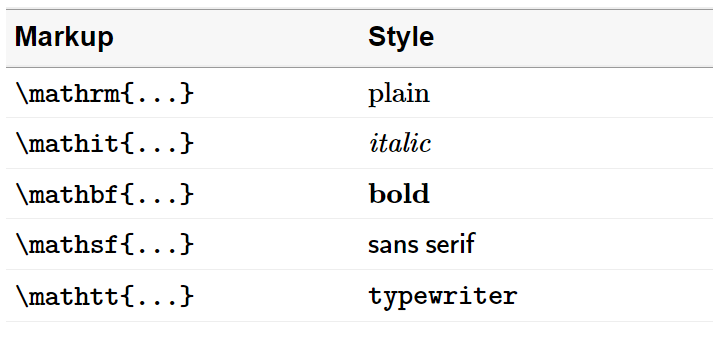 Table of text formatting macros in formatdown