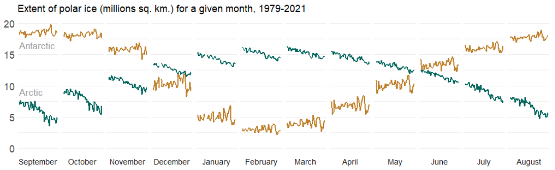 diverging stacked bar chart preview